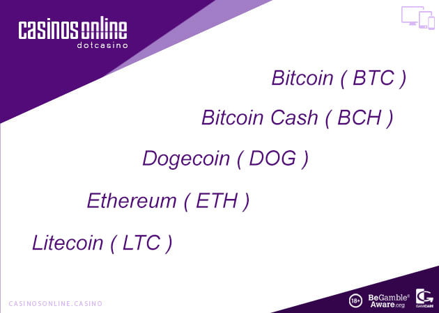 Crypto Deposits Crypto Deposits