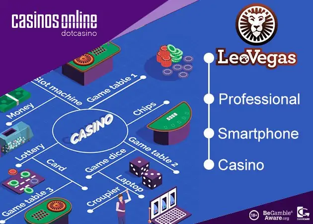 Online Casino India Leo Vegas Leo Vegas Casino India